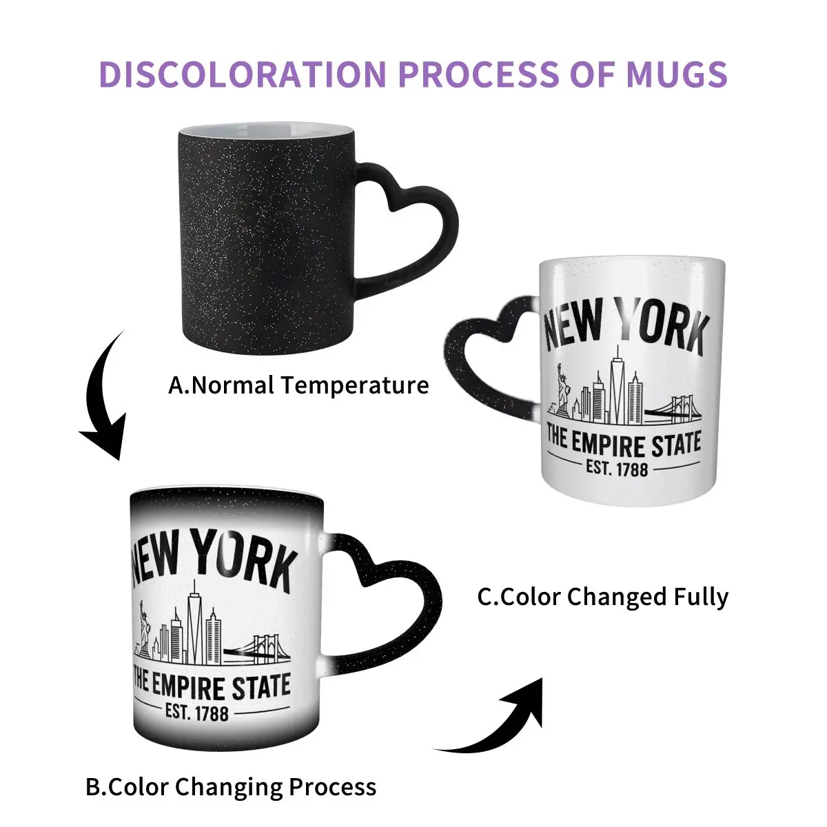 Brooklyn New York Empire State Mug Funny Ceramic Coffee Cups Tea Mugs Milk Cup Drinkware Gifts for Woman Man