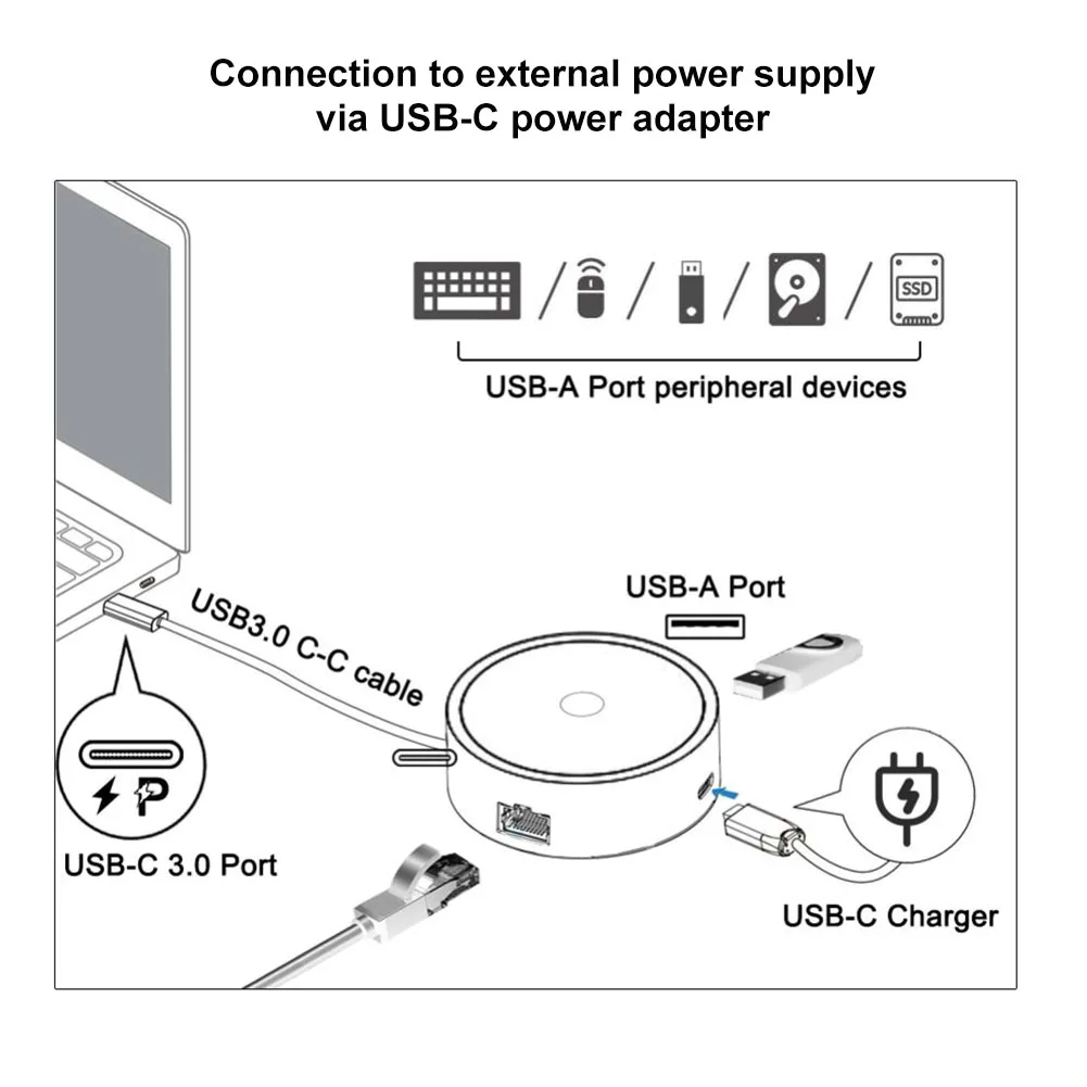 Caneta de levitação magnética com encaixe USB3.0-C + USB-C + USB-A + Gigabit RJ45 1000Mbps RJ45