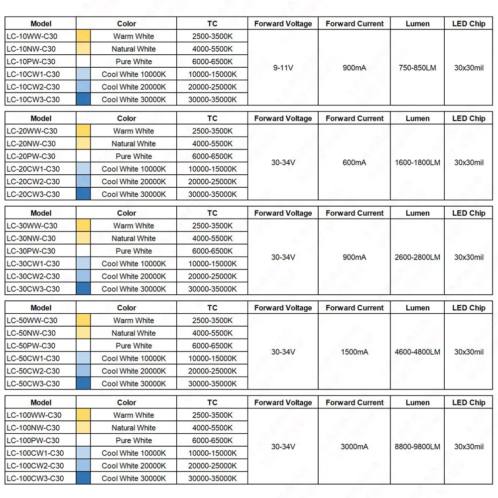 10W 20W 30W 50W 100W LED Chip Warm Natural Cool White 3000K 4000K 6000K 10000K 20000K 30000K COB Floodlight Bulbs Light Beads