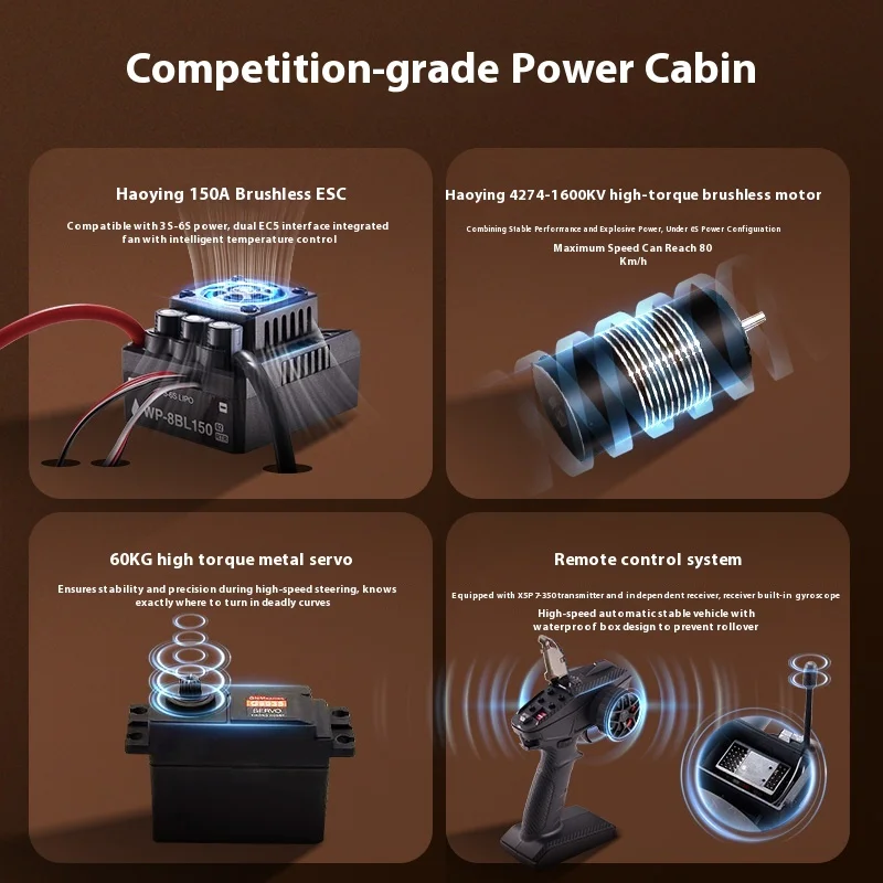 RC FMS 4WD 1:7 피어스 호스 U4 시뮬레이션 무선 조종 브러시리스 전동 레이싱 쇼트카 오프로드 자동차 남성용 장난감 선물