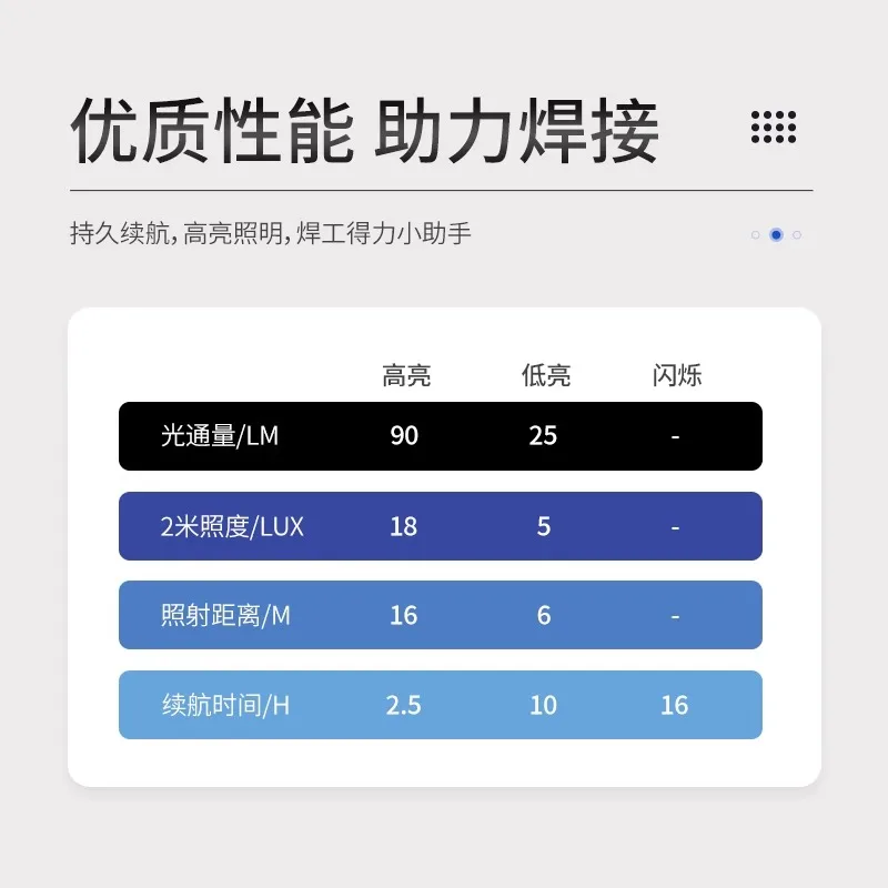 Xunan welding face mask portable LED lighting with multiple dimming modes, strong light and super bright flashlight headlights