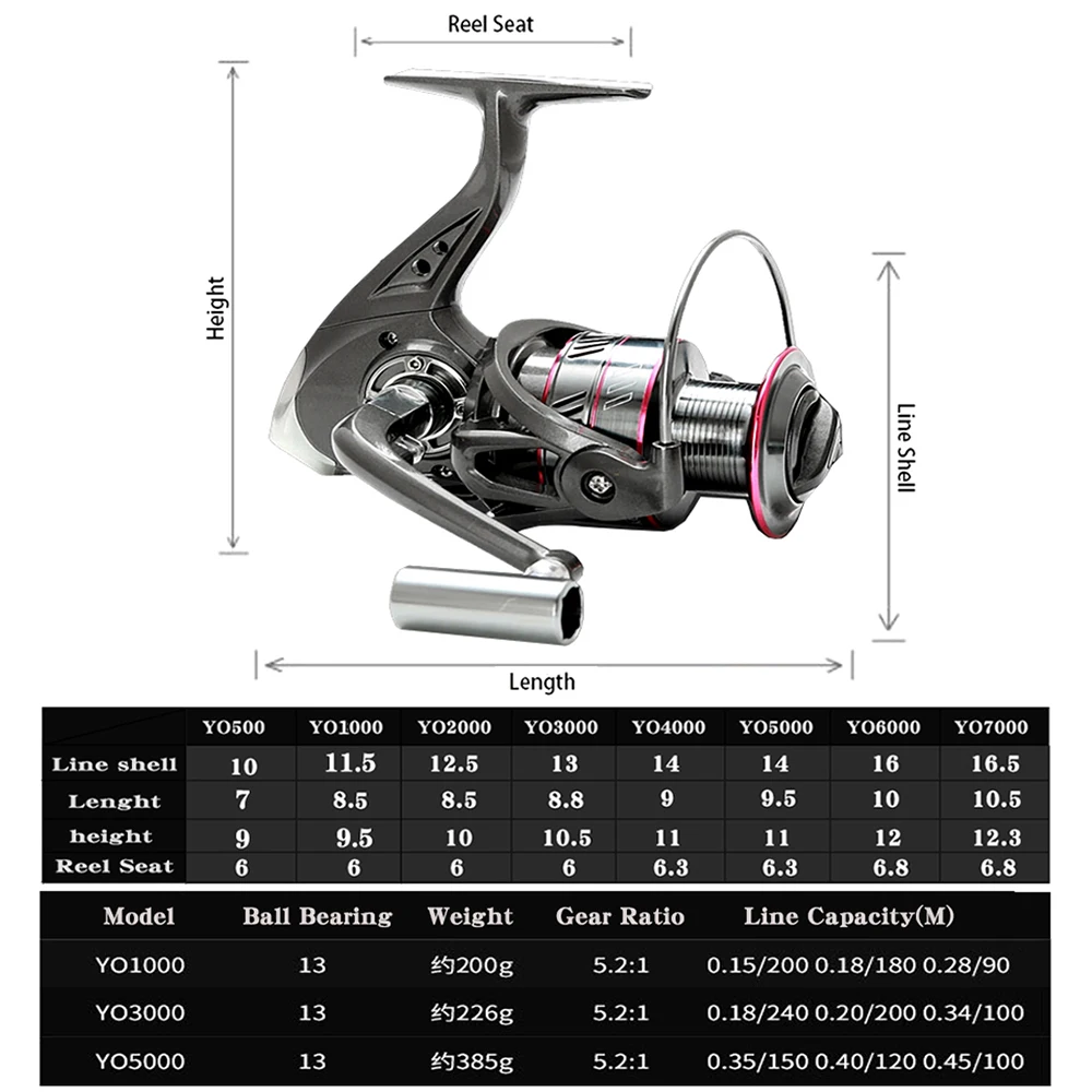 Portable Telescopic Fishing Rod Combination 1.8-3.6m with Reel Maximum Resistance 3-8kg Gear Ratio 5.2:1 Fishing Accessories