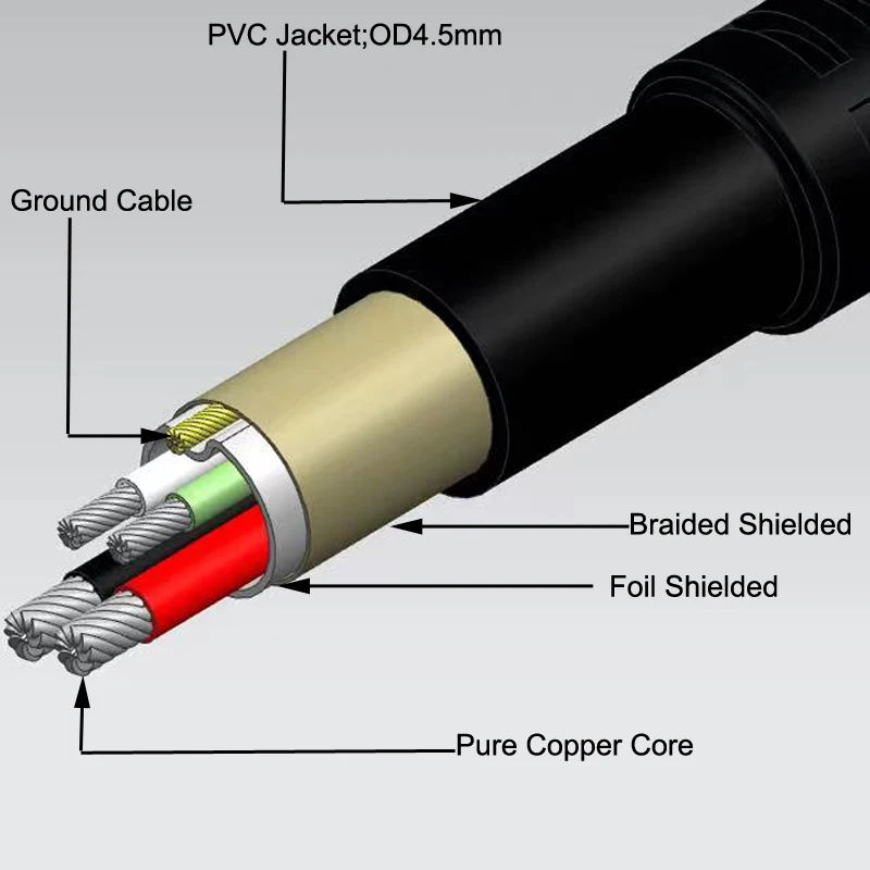 Bochara Mini 5Pin USB kabel USB 2.0 typu od A do Mini 5Pin z pierścień magnetyczny folią + pleciona ekranowana 1.5m 1.8m 3m 5m