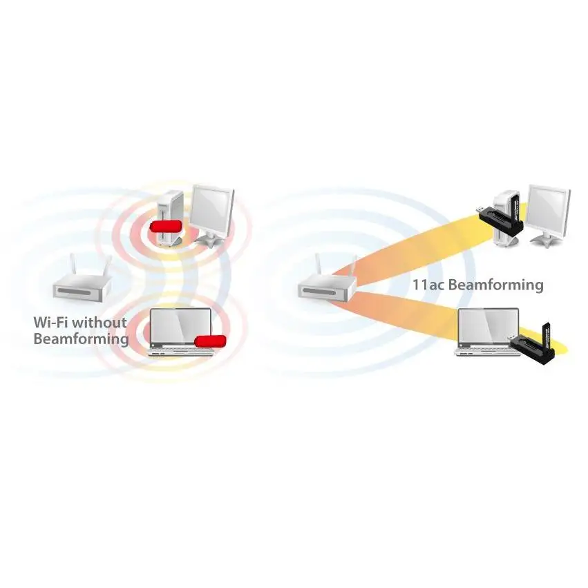 EW-7833UAC USB 3.0 1300Mbit/s AC1750 Win11 Plug-n-P Edimax pi