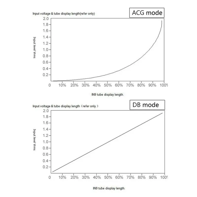 【RECOMENDAR】VU9 Mini IN9 Music Spectrum Display Analyzer Sound Level Meter Nixie Tube Desktop Rhythm Lamp EU Plug