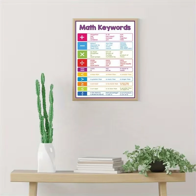 Modern Back‑to‑School Math Keywords Wall Art Print Canvas Painting Poster Picture For Living Room,Bedroom Home Decor
