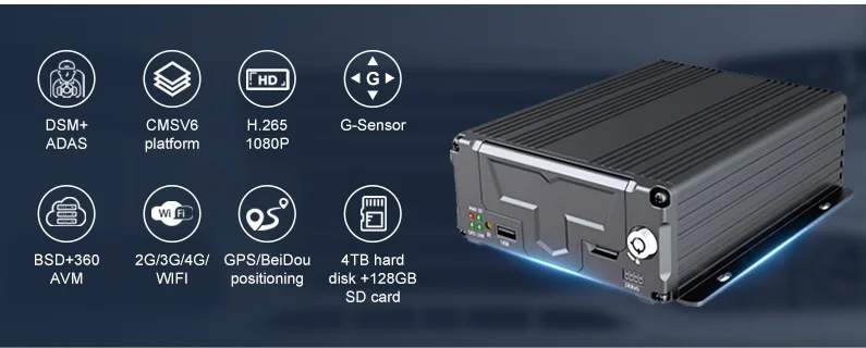 CareDrive 3g 4g Gps Wifi Car Dvr Car 360 Camera Bird View Bsd Blind Area Monitoring System