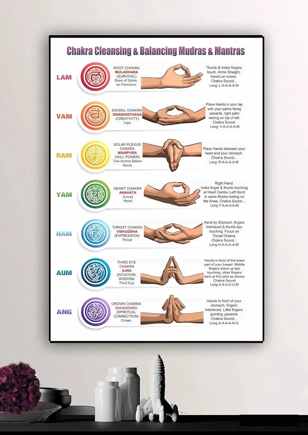 Chakra Cleansing, Balancing Mudras, Mantras Poster, 7 Chakras Poster, Chakra Guide Metal Tin Sign Vintage Decoration Garage Home