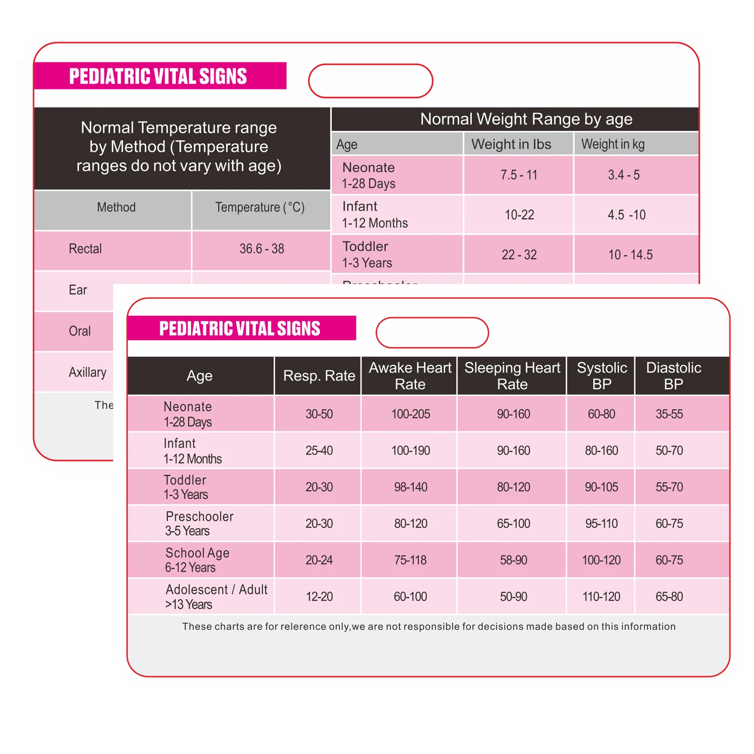 

Педиатрические знаки жизненно важных функций, горизонтальная бейджная карта для детских медсестер, учащихся медсестер, школьные принадлежности для медсестер