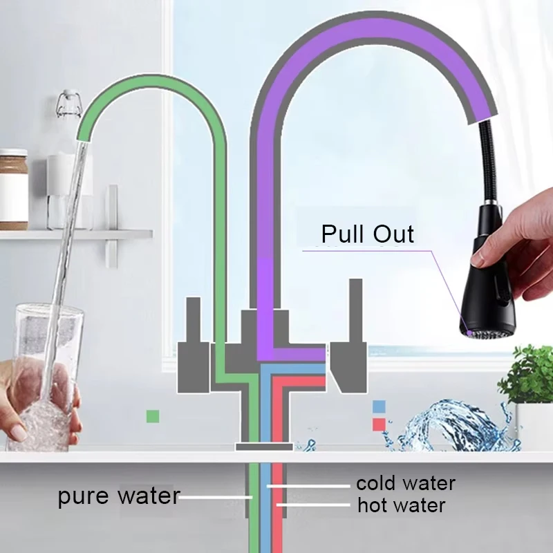 Purificar el agua grifo de cocina montado en cubierta grifo de doble manija purificación grifo de fregadero de cocina 2 caño giratorio grifo