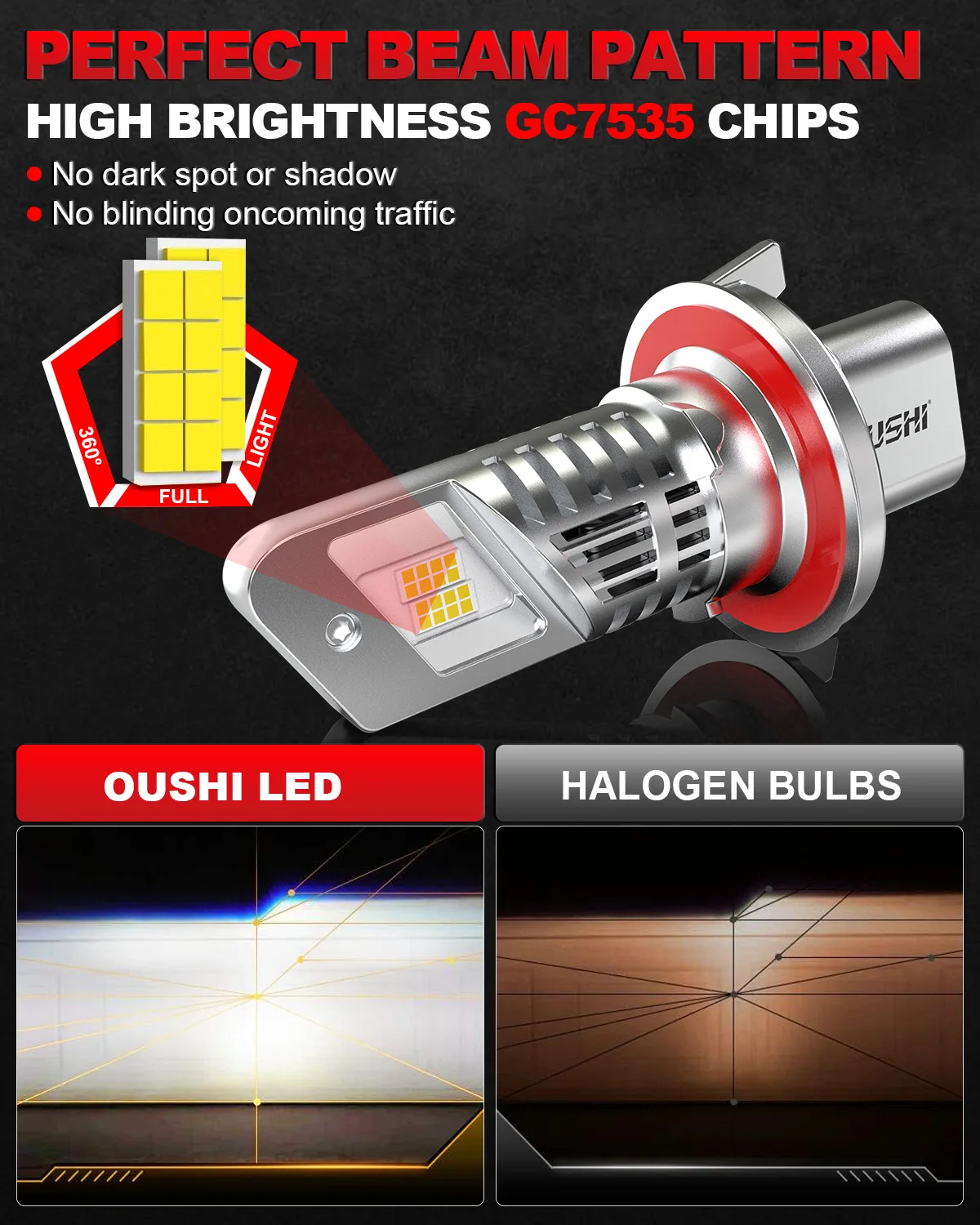 مصابيح أمامية OUSHI H13 LED، مطورة 600% 6500K أبيض زينون 1:1 مصابيح LED صغيرة الحجم H13، توصيل وتشغيل 20000LM 9008 Hi/Lo Led