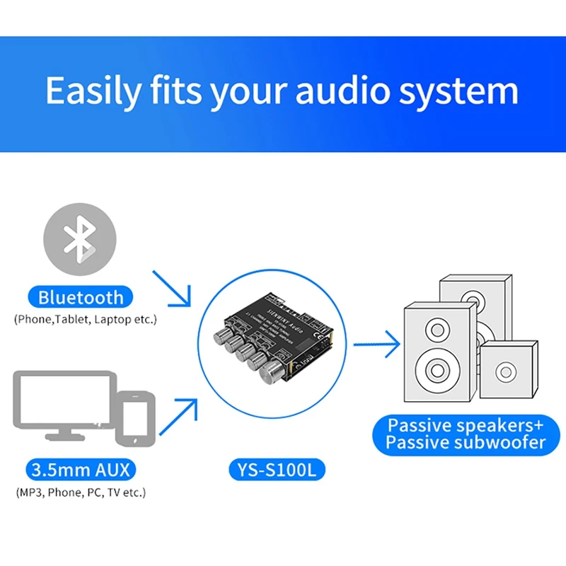 YS-S100L 2.1 Channel Power Amplifier Module Bluetooth 5.1 Audio CS8673E Amplifier Board 50W*2+100W DIY Home Audio Stereo