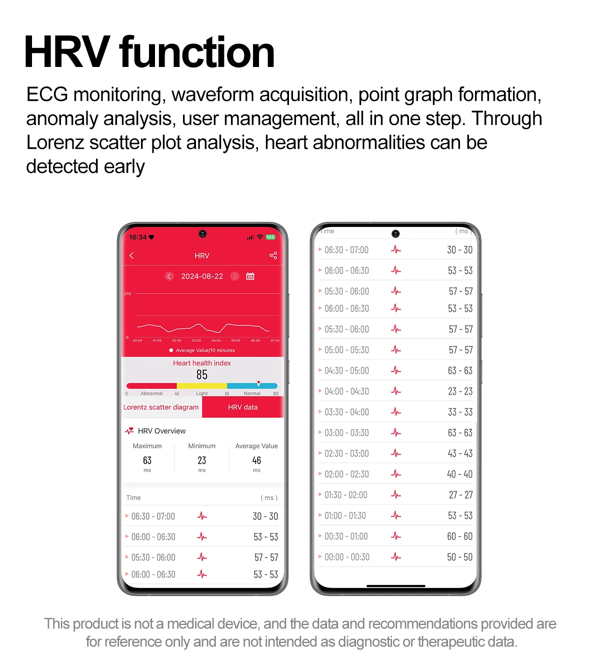 2025 جديد AI تشخيص NFC الساعات الذكية الرجال ضغط الدم معدل ضربات القلب IP68 مقاوم للماء الصحة الرياضة المقتفي Smartwatches النساء