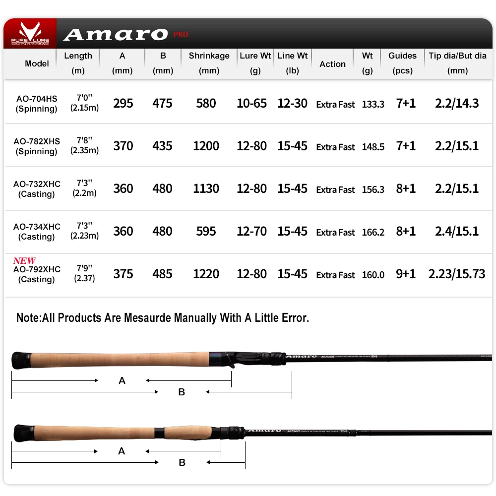PURELURE NEW Amaro Pro Spinning Rod For Bass High Carbon Long Throwing Fishing Rod In FUJI Accessories Travel Casting
