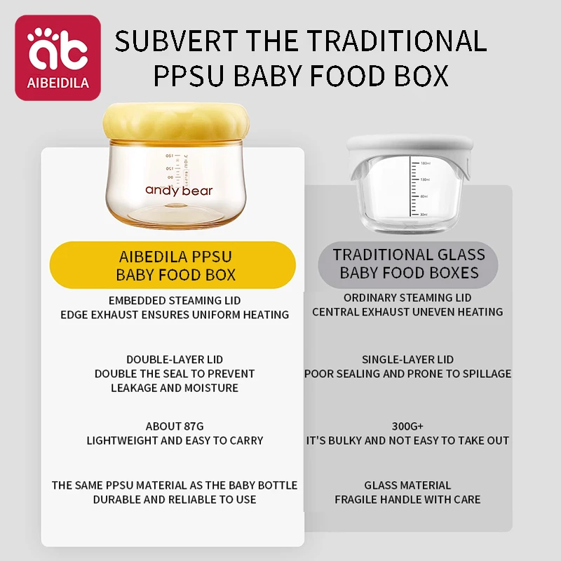 200ML Baby Food Bowl PPSU Steamed Baby Specific Complementary Food Tools Portable for Travel Newborn with a Scale Tableware