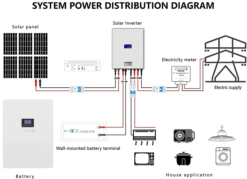 cost of 51.2v100ah 20kw lifepo4 48v100ah 5kwh 7.5kw 10kwh 20 kwh 48v 300 ah 600 ah 1000ah 25 kwh solar lithium ion battery