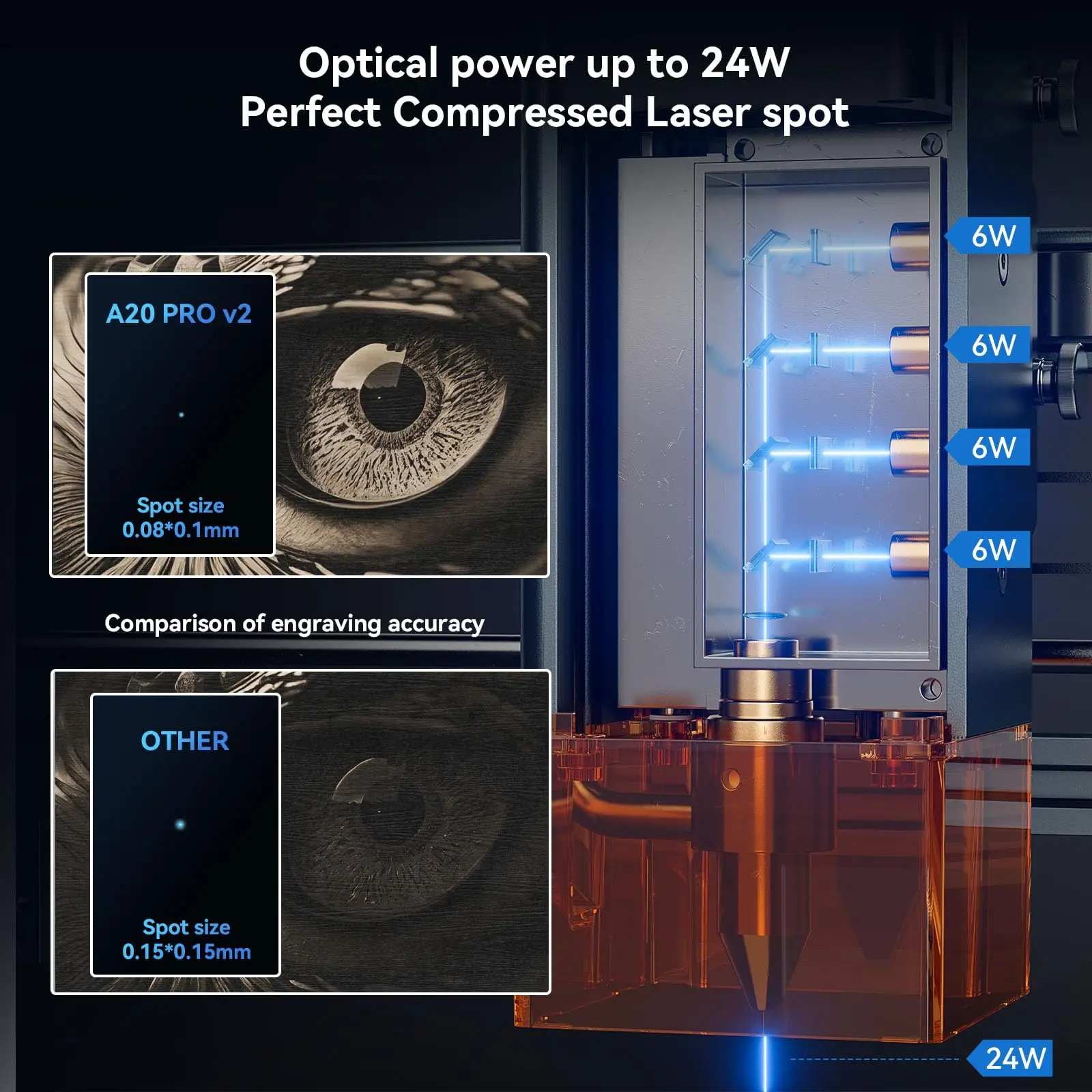 ATOMSTACK A20 PRO V2 grawer laserowy 24000mW 0.08mm maszyna do grawerowania laserowego do drewna metalowego ciemnego szkła akrylowego skóra