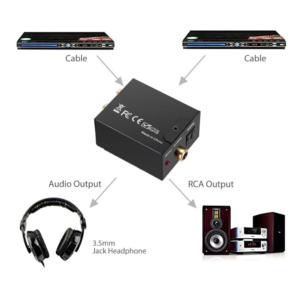 RCA Digital Optical Coaxial Signal to Analog DAC SPDIF Stereo 2*RCA Audio Converter Adapter With Fiber Optical Cable 3.5MM Jack