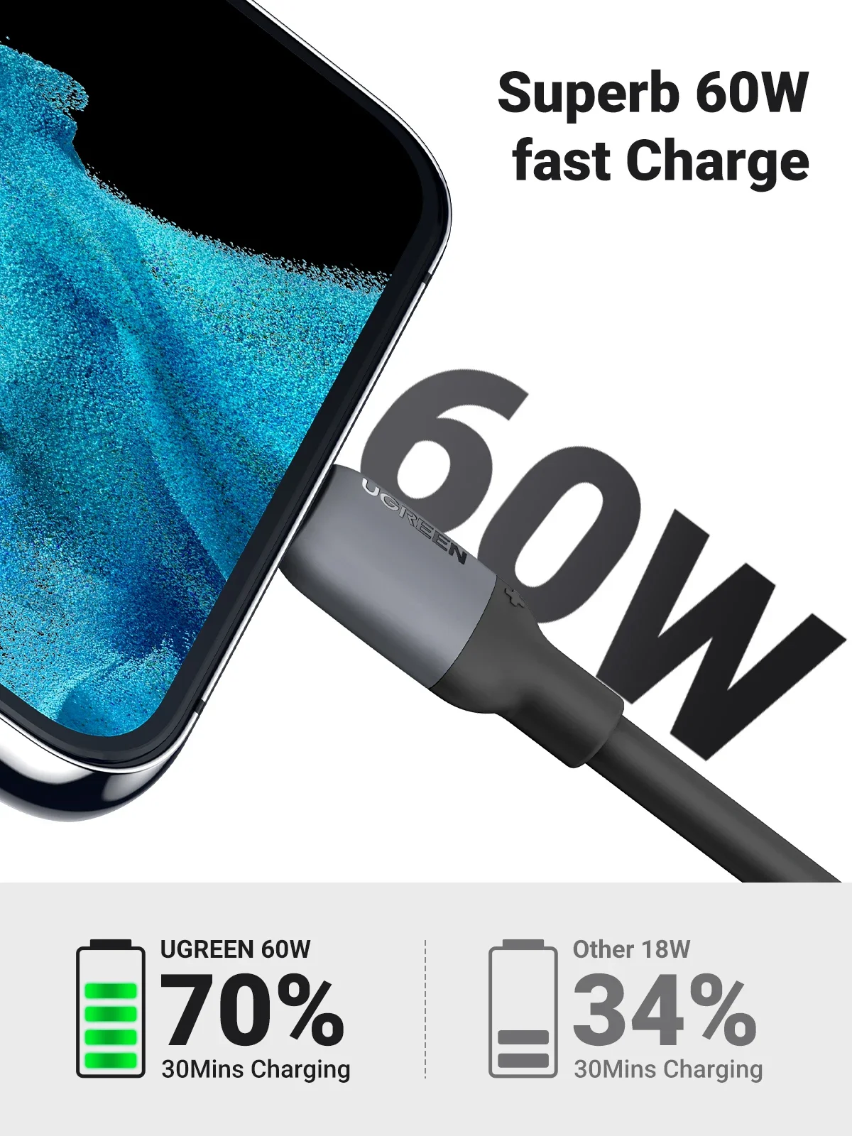 UGREEN 60W USB Type C Cable 100W USB C to USB C Cable Silicone fast charging For Apple ipad iPhone 16 15 Macbook Charger Android