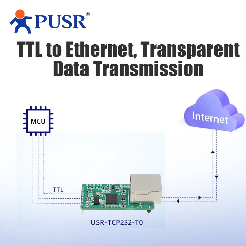 PUSR TTL to Ethernet Module Plug-in packet design with 1*TTL, 1*RJ45 10Mbps ETH USR-TCP232-T0