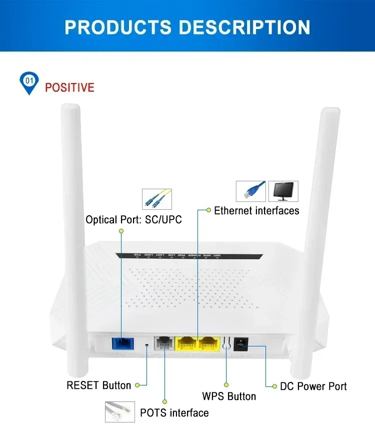 Fiber optic equipment with modem router voice
