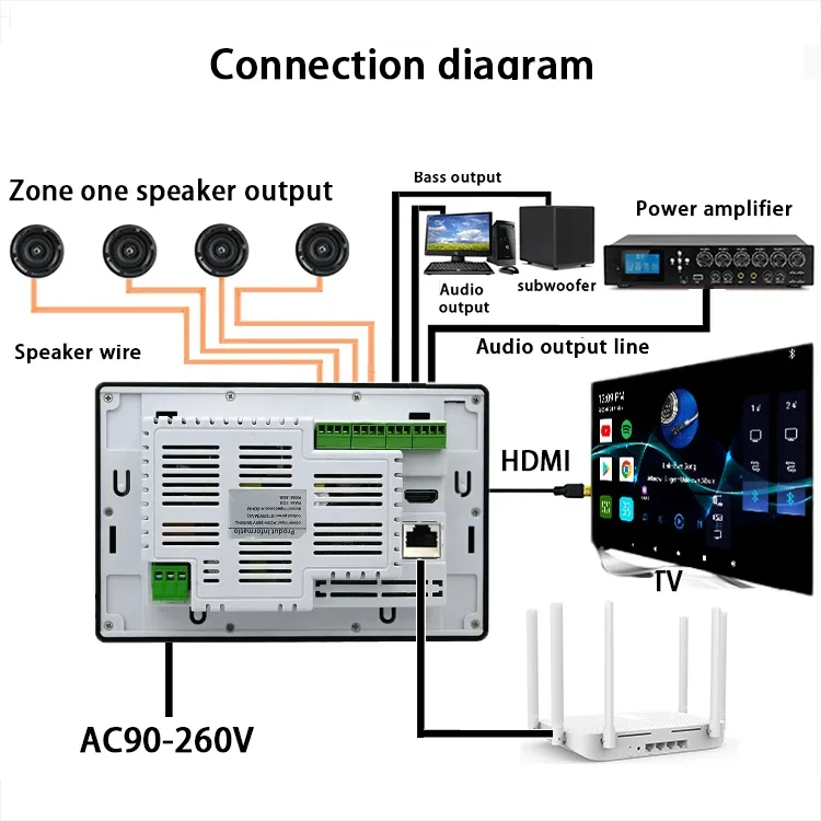 Penguat dinding video online bluetooth, 7 inci wifi android 11 layar sentuh kartu TF mini USB google play youtube spotify