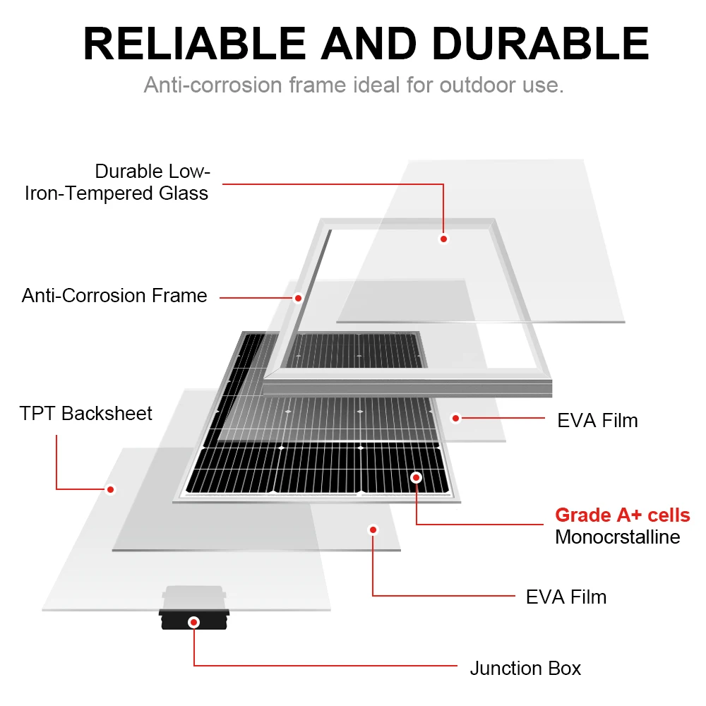 Dokio 단단한 태양 전지 패널, 중국 방수, 단결정 실리콘 태양 전지 패널 충전, 12V # DSP-100M, 18V 100W