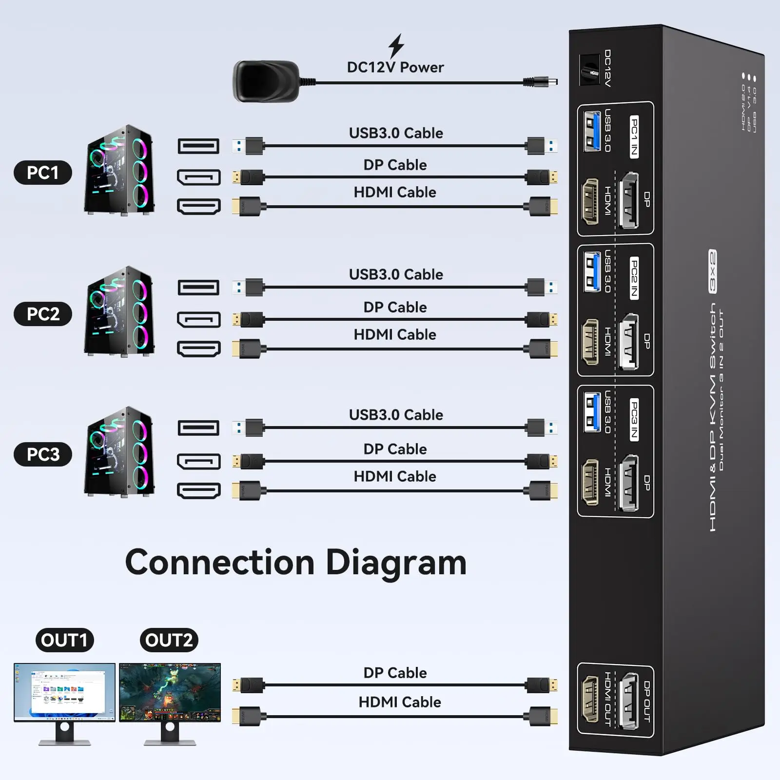 HDMI + DisplayPort KVM Switch 2จอภาพคอมพิวเตอร์3เครื่อง, dual Monitor DP1.4 KVM swtiches สำหรับ3ชิ้นแชร์2จอภาพ4อุปกรณ์3.0 USB