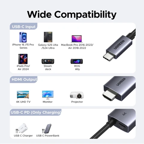UGREEN Кабель USB C - HDMI с зарядкой 100 Вт