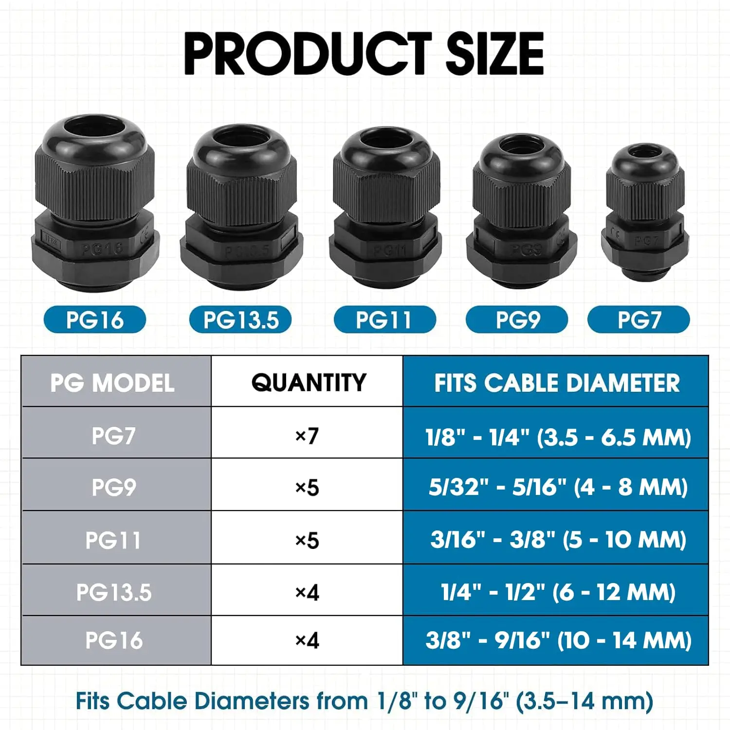 25-Piece Cable Compression Cap Kit – Waterproof Nylon Wire Clamp Connector PG7 to PG16 for Junction Boxes and Wire Protection (B