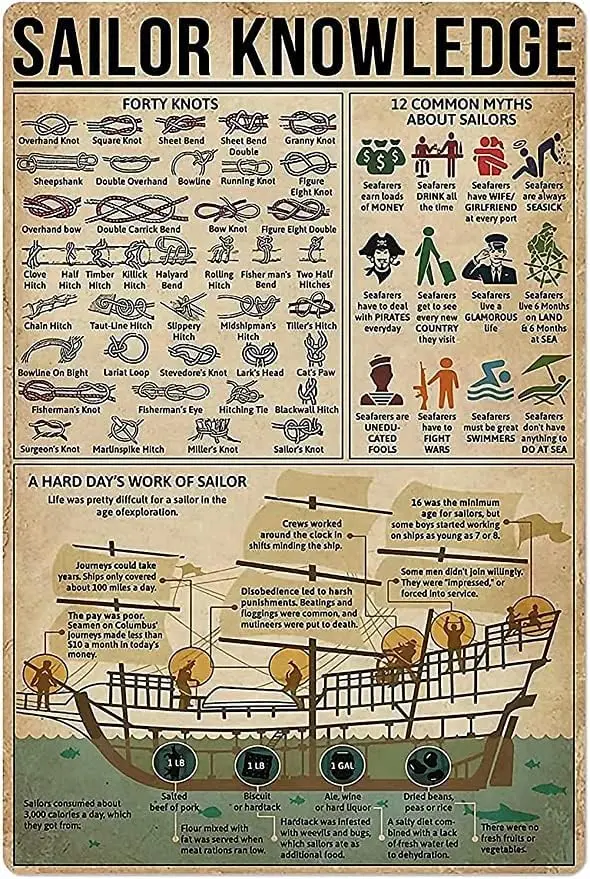 Youpinnong Panneaux Métalliques et Affiches sur la Connaissance Maritime et Scientifique, Décoration Murale pour Club, Garage, Maison, Cave des Hommes, Chambre