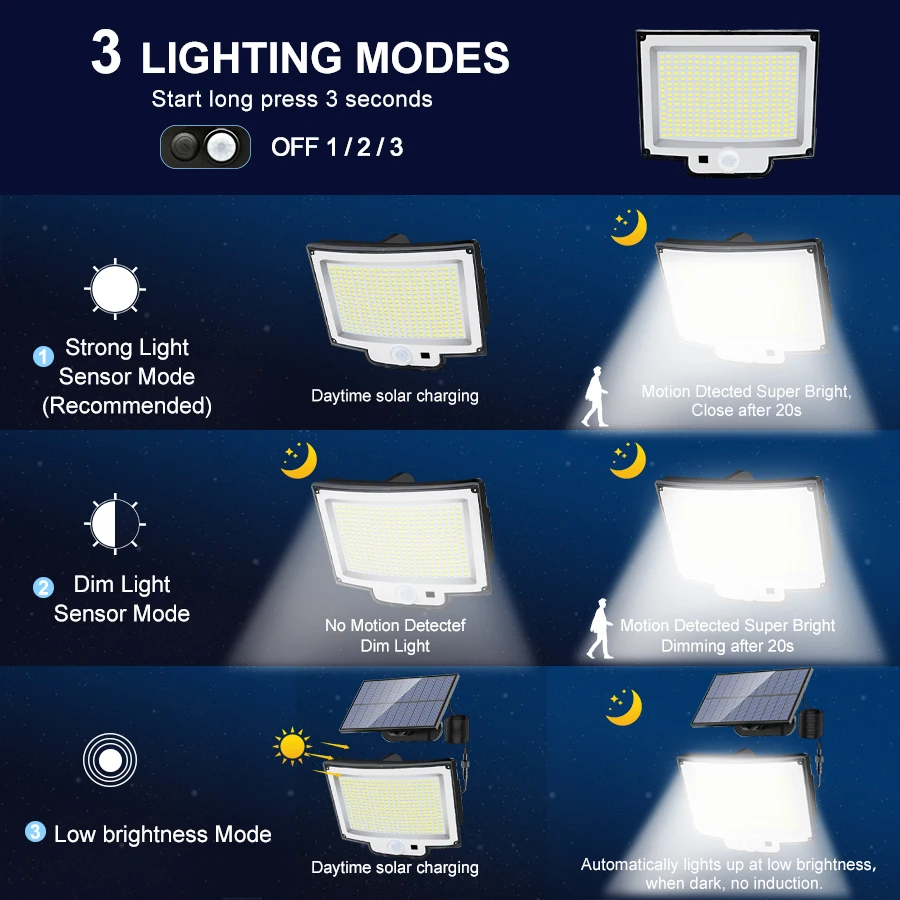 318LED Solarlampe Außensicherheitsleuchte mit Bewegungssensor, wasserdicht, LED, leistungsstarker Strahler, Solar für Garten, Garage