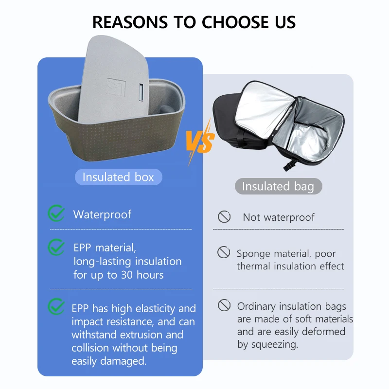 Car Front/Trunk Storage Box for Tesla Model Y Juniper 2021-2025 Model 3 Highland 2024 2025 Outdoor Camping Travel Insulated Box - Image 4