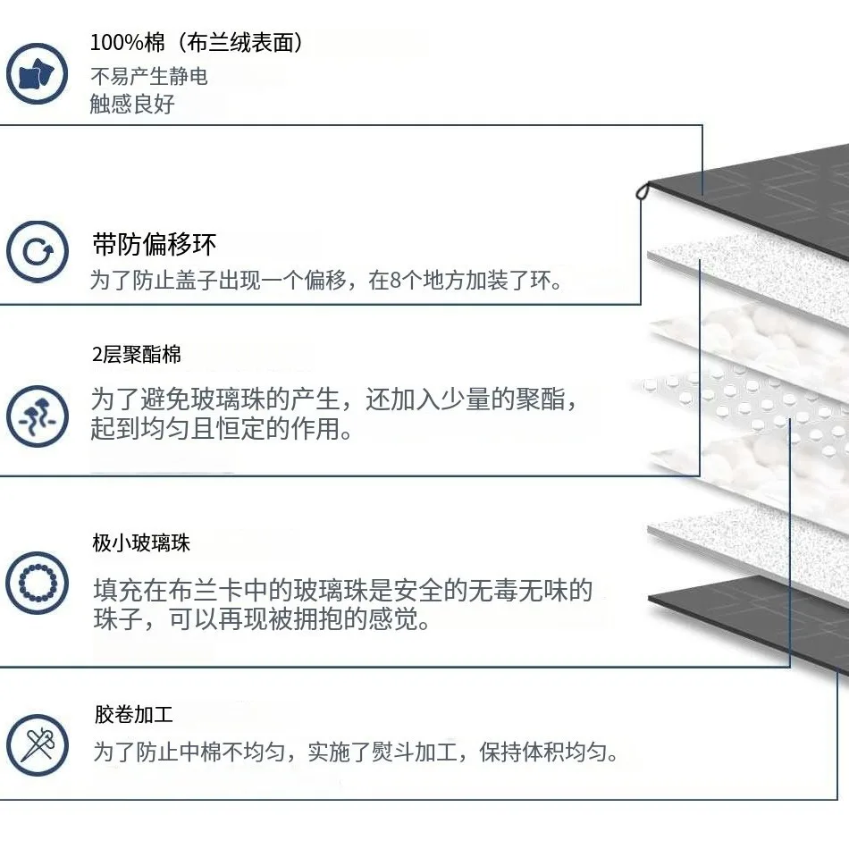 Cross-border pure cotton gravity quilt cotton quilted gravity blanket Xia Liang quilt aviation blanket weighted blanket