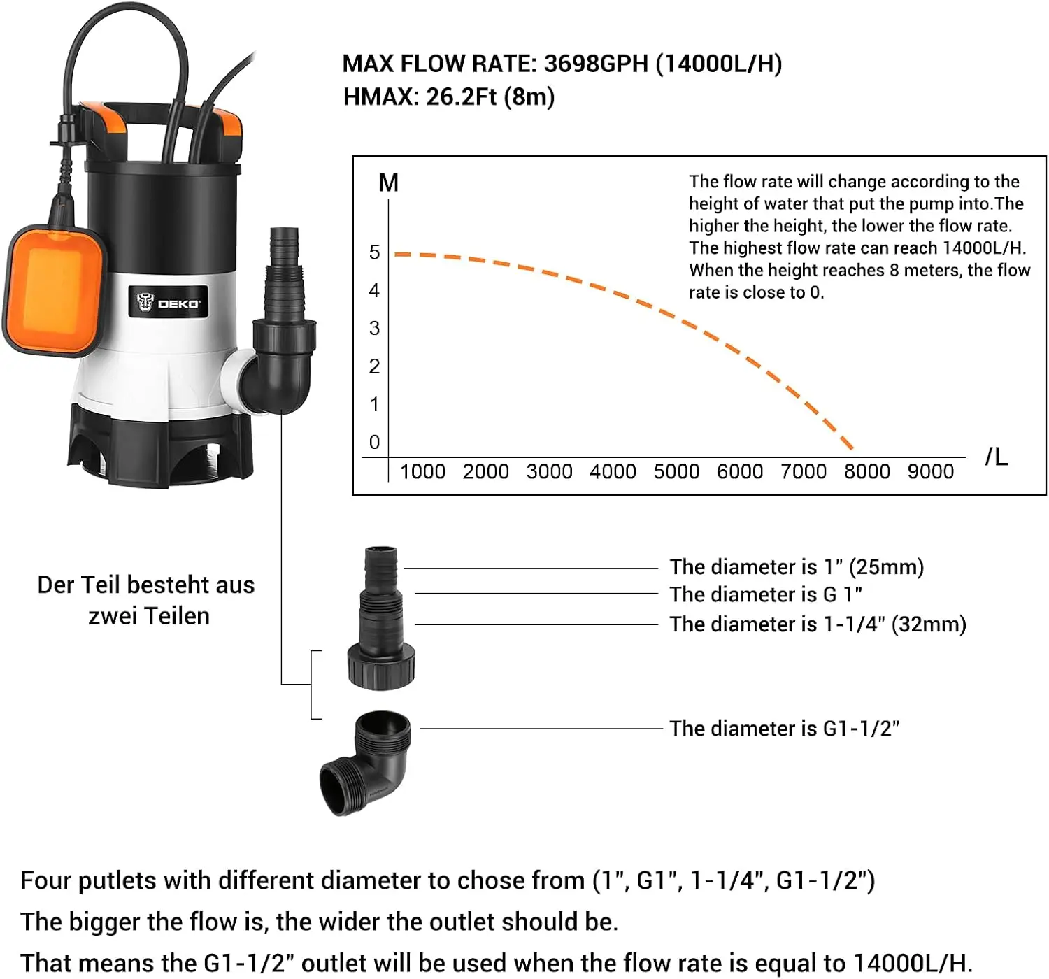 DEKO Sump Pump 1HP 3698GPH 750W Submersible Water Pump with Float Switch and Max Flow 14000L/H for Swimming Pool