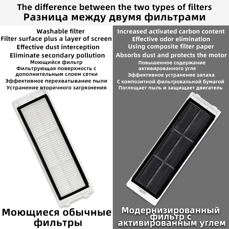 For Xiaomi Mijia 1 / 1S Roborock S4 S5 S5 Max S6 S6 MaxV S6 Pure Activated Carbon Robot Vacuum Cleaner Spare Part Hepa Filter