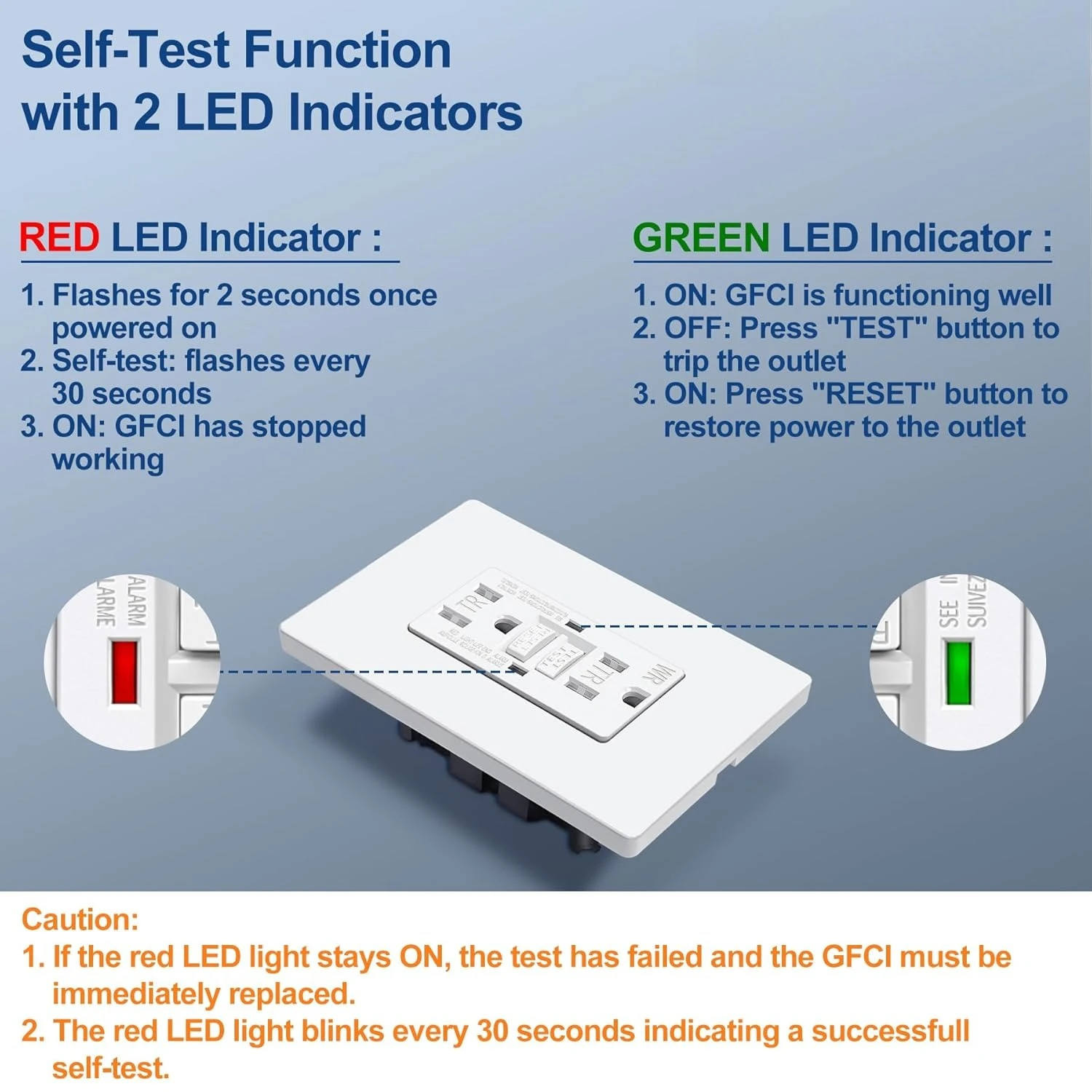 30 حزمة من منافذ GFCI 15 أمبير، مقاومة للطقس الخارجي (WR)، أوعية GFI ذاتية الاختبار مع مؤشر LED، جودة البيع الساخن