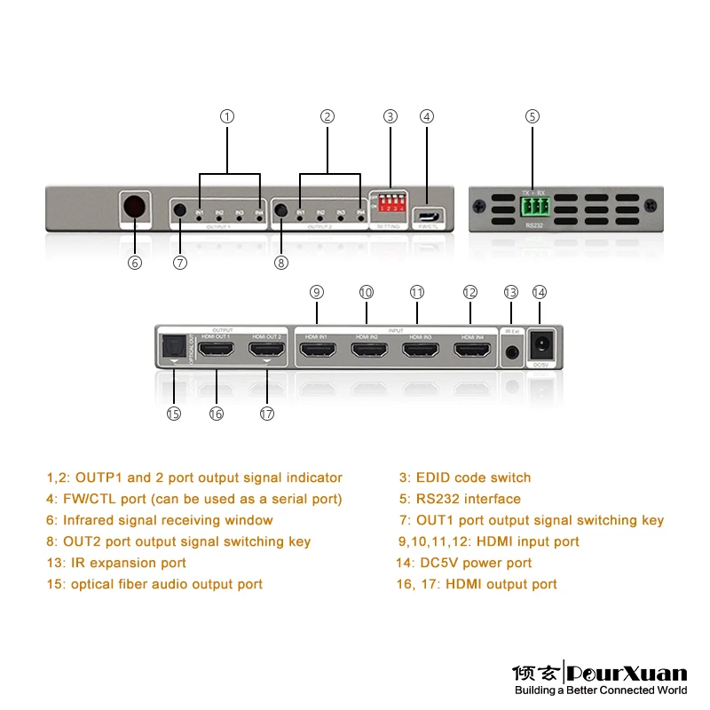 O divisor 4x2 hdmi do interruptor da matriz de hdmi-compatível com rs232 & o apoio hdcp 2.2 3d 4k 60hz do interruptor 4x2 de spdif hdr do controle de edid