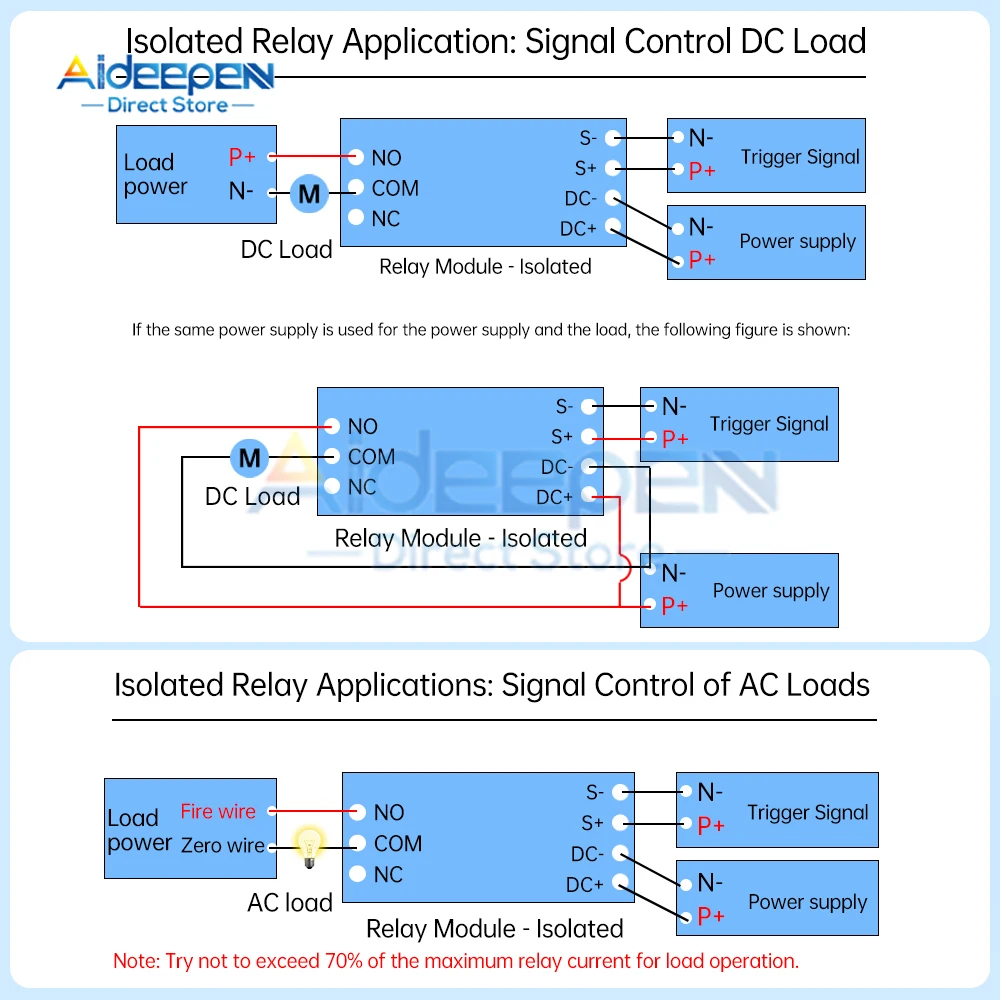 DC 3.3V 5V 12V 24V Digital Time Delay Relay LED Display Automation Cycle Timer Control Switch Adjustable Timing Relay Time Delay