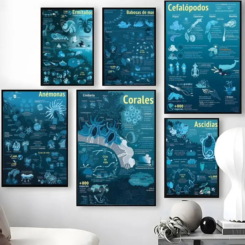 Mysterious Marine Creatures Poster HD Art Mural Wallart Waterproof Vintage Print Decor For Home Decoration DIY Durable