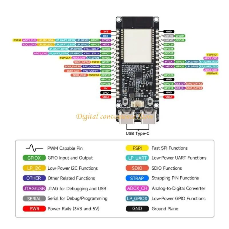 

97QA C5 Double Band 2.4GHz 5GHz Wifi 6 Development Board Processor Support Bluetooth-compatible Wireless Communication