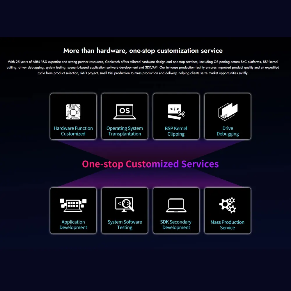 Geniatech APC3588 AI Edge Computing لوحة أم أندرويد مخصصة مخصصة Rk3588 لوحة كمبيوتر صناعية