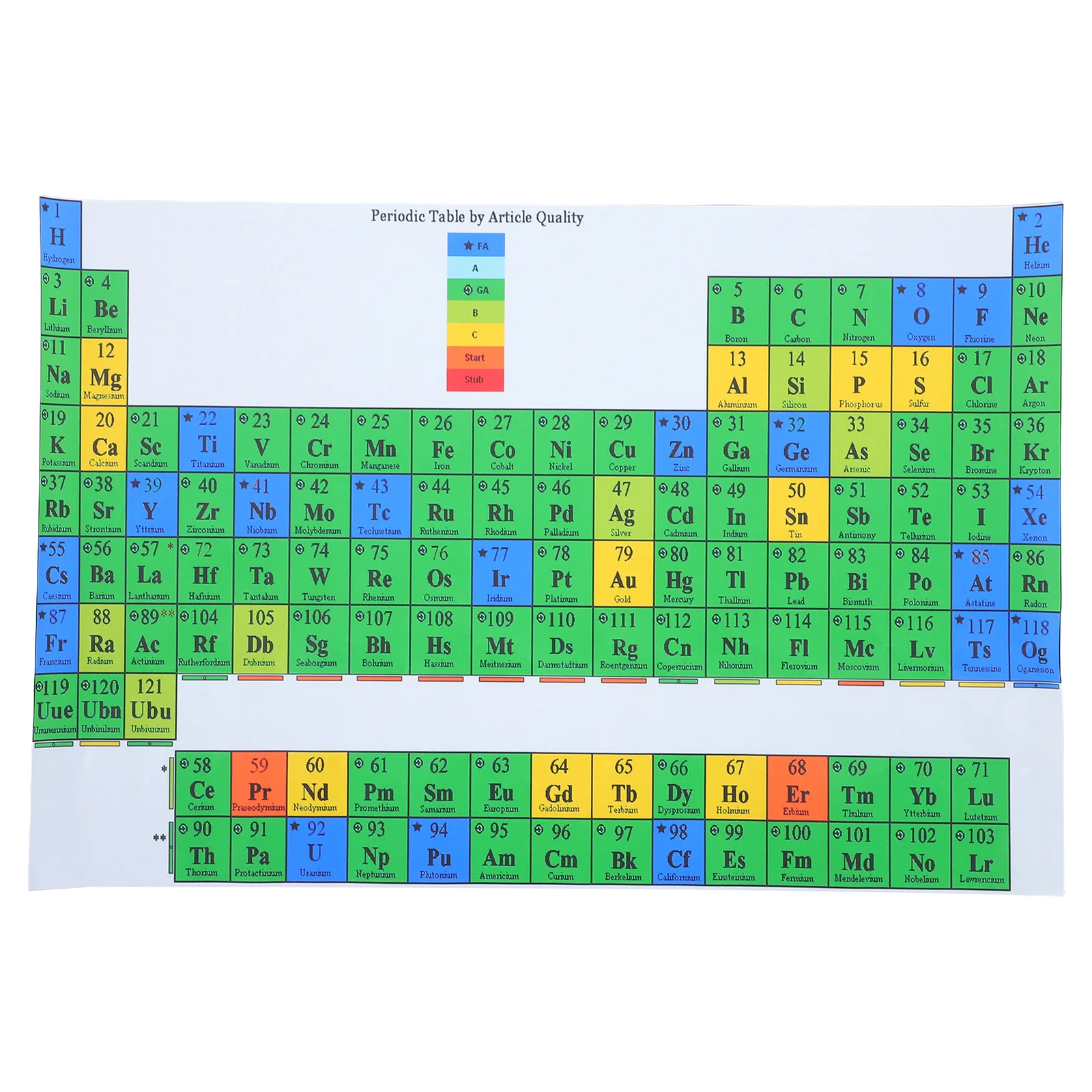 

Periodic Table of Elements Laminated Study Guide Chemistry Poster for Classroom High School College Science Educational Wall Art