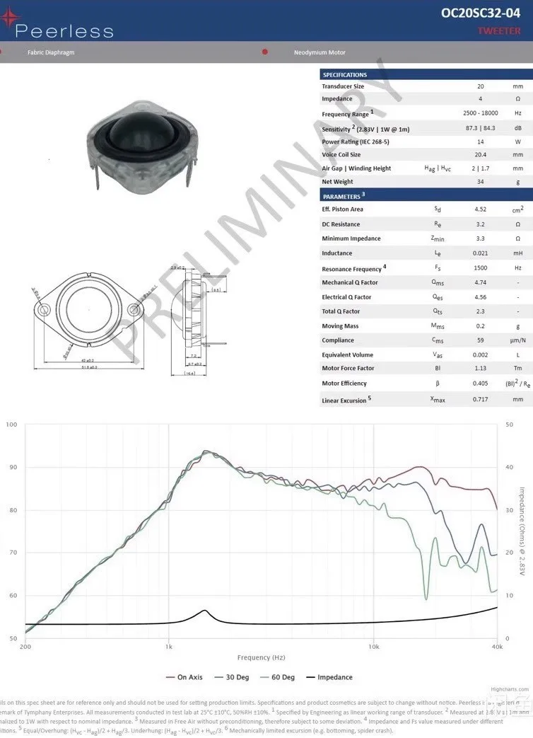 GHXAMP 1,25 дюймов 35 мм прозрачный высокочастотный блок шелковая пленка с специальным покрытием 4 Ом 15 Вт для открытой книжной полки коробки автомобильные высокие 2 шт.