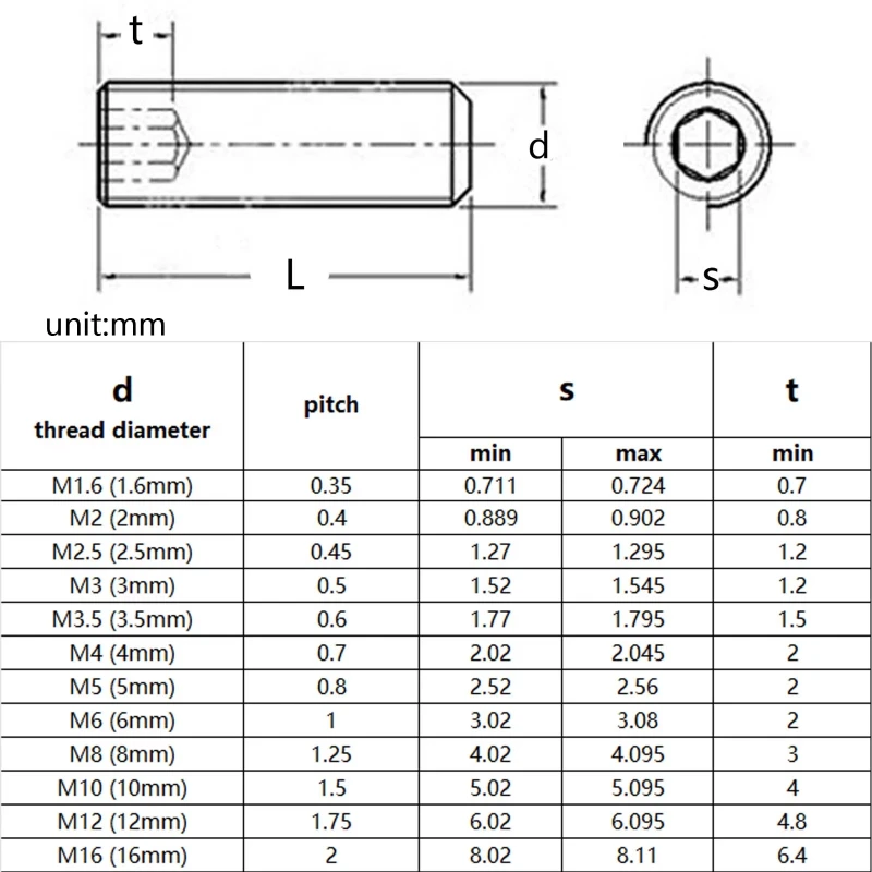 M1.6 M2 M2.5 M3 M4 M5 304 Stainless Steel Hex Socket Set Screws Allen Headless Concave End Grub Bolt