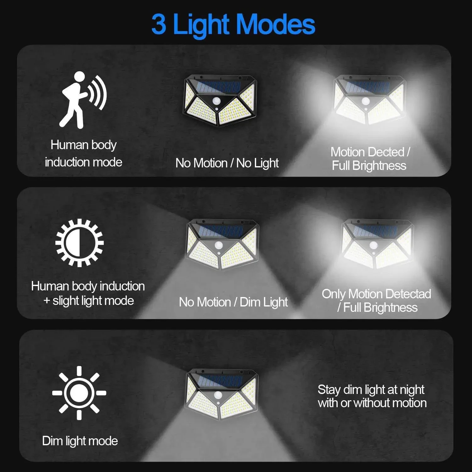 Imagem -03 - Lâmpada de Parede Solar Led com Indução Humana Lados Luminous Motion Sensor Luz Impermeável Jardim ao ar Livre Pátio Rua 100