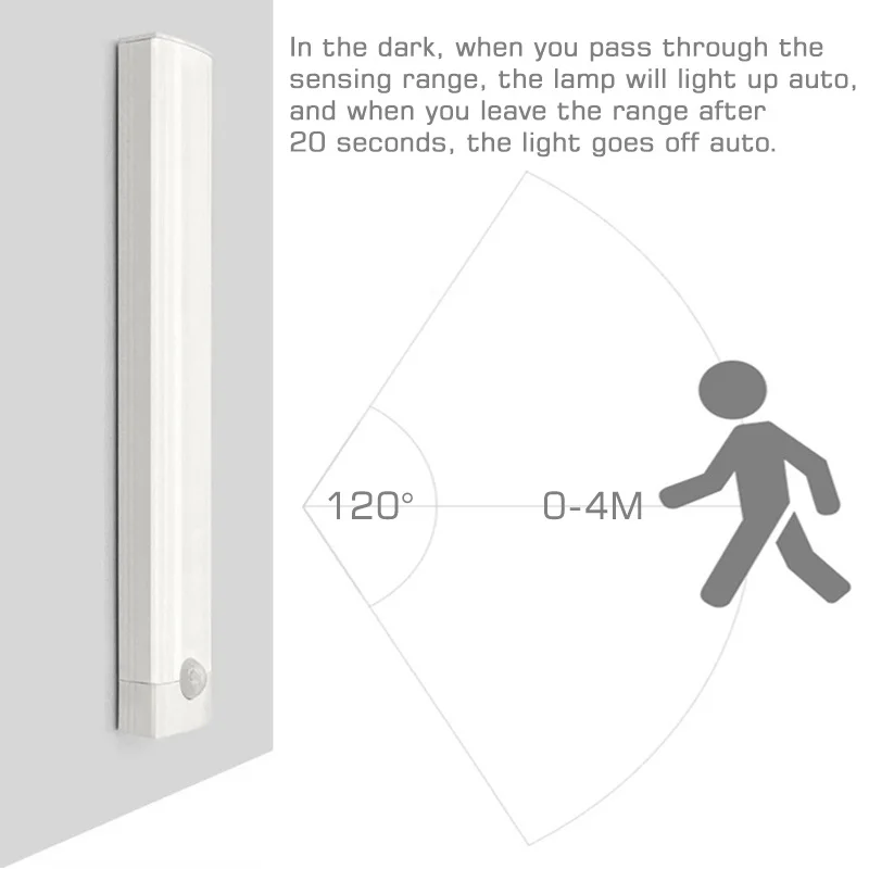 Sensor de movimento Ímã Night Light, Double Row LED Nightlight, Lâmpada de parede recarregável USB, Sensing Light for Cabinet