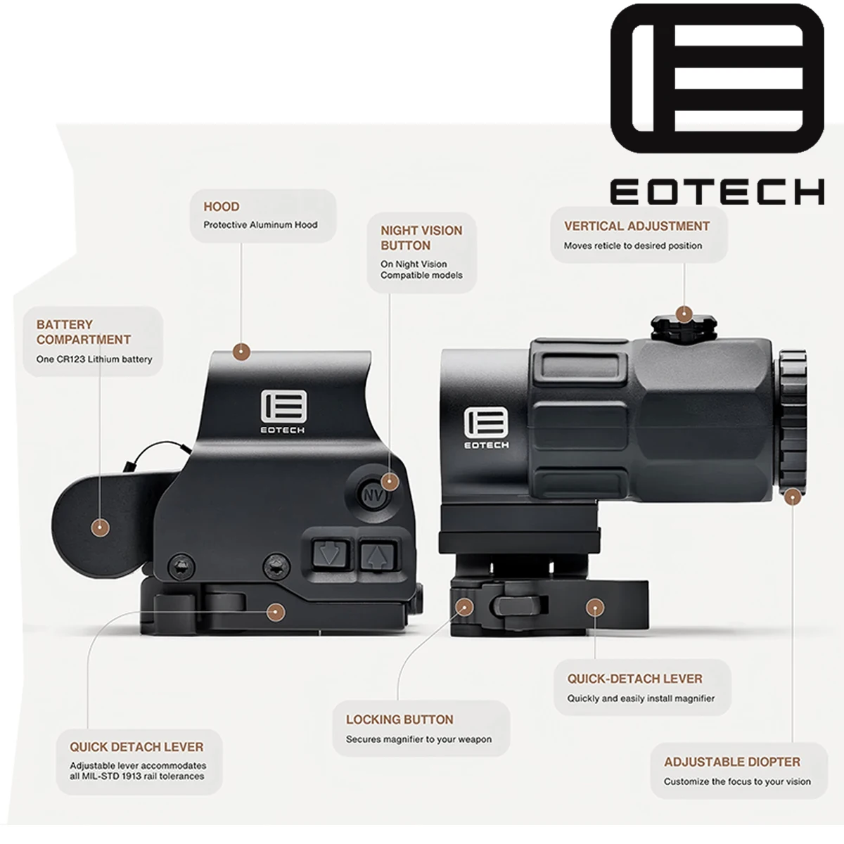 EOTECH G43 G33 3X G45 5X Magnifier 558 Holographic Collimator Red Dot Reflex Sight With QD Mount Hot 20mm Optics Riflescopes view 3