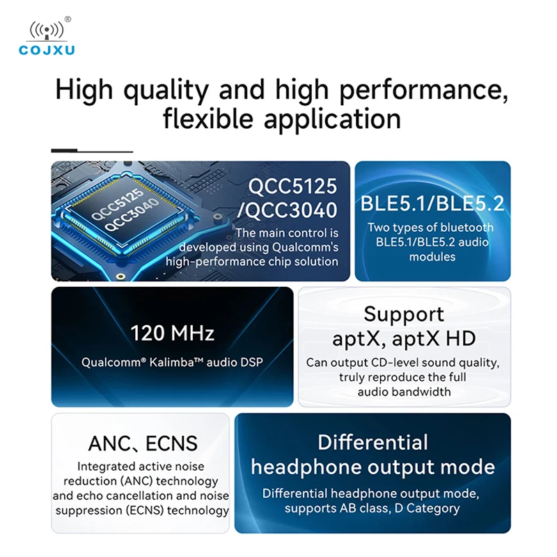 BLE5.1 BLE5.2 Bluetooth Audio Module QCC3040 QCC5125 APTX IAAC/SBC COJXU EWM104-BT3040/BT5125 I2S DAC SPDIF view 4