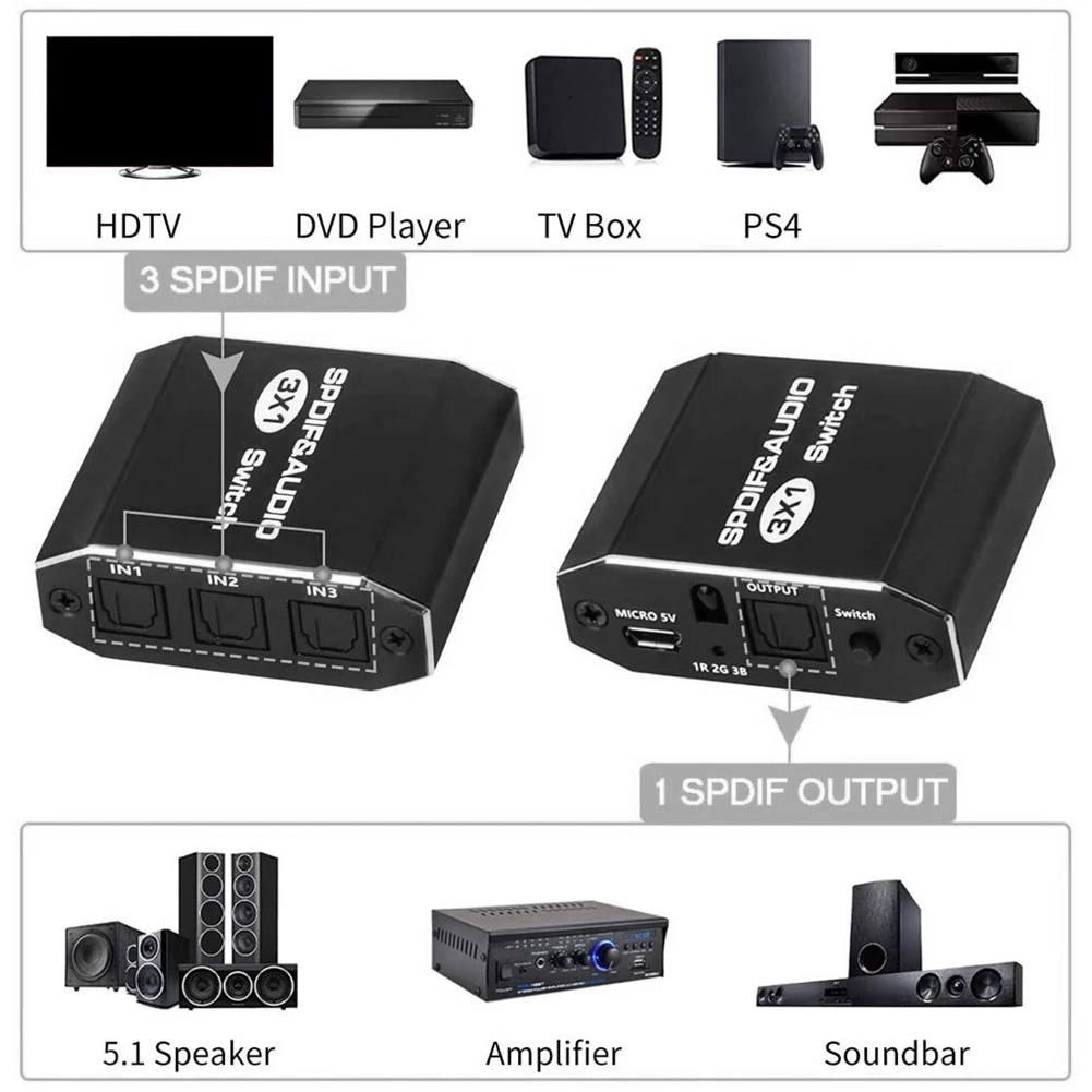 HOT SPDIF Toslink Switcher 3 in 1 Out Digital Optical Audio Splitter Selector Switch 3x1 with IR Control Support DTS AC3